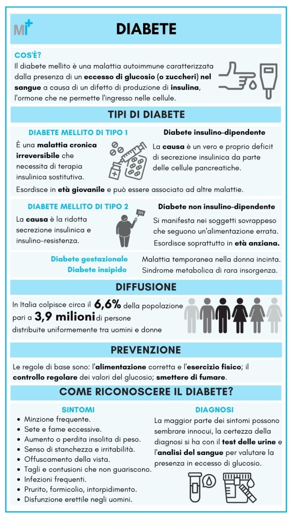 Diabete: infografica completa