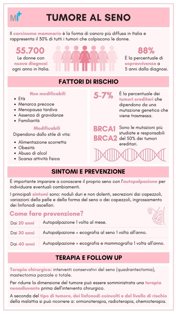 Tumore al seno - infografica